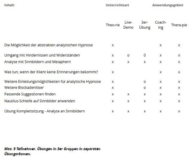 Stufe 2- Zertifizierter Hypnose-Coach/-Therapeut Auszüge der wesentlichen Inhalt