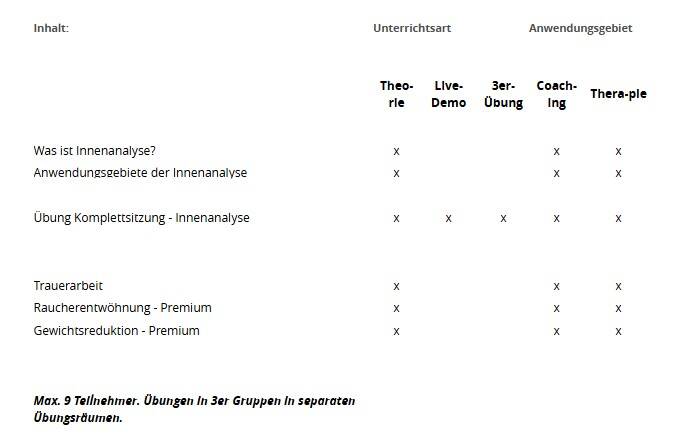 Stufe 2- Zertifizierter Hypnose-Coach/-Therapeut Auszüge der wesentlichen Inhalt