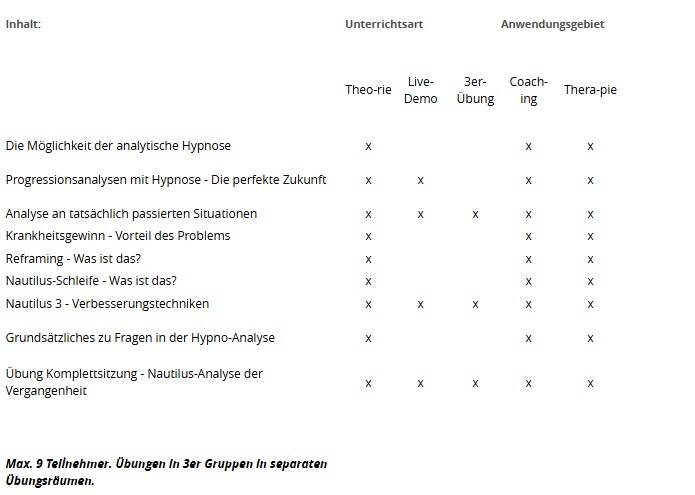 Stufe 2- Zertifizierter Hypnose-Coach/-Therapeut Auszüge der wesentlichen Inhalt