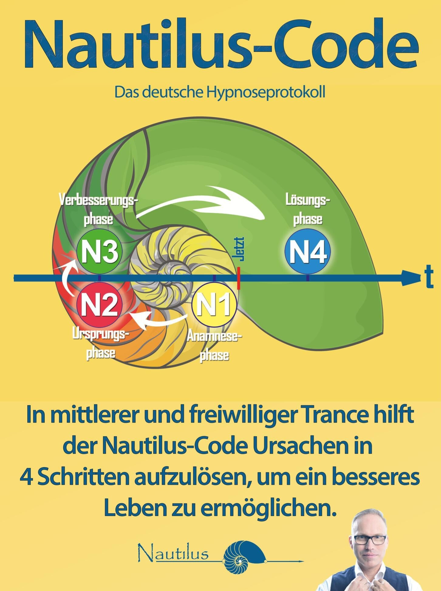 Der Nautilus-Code