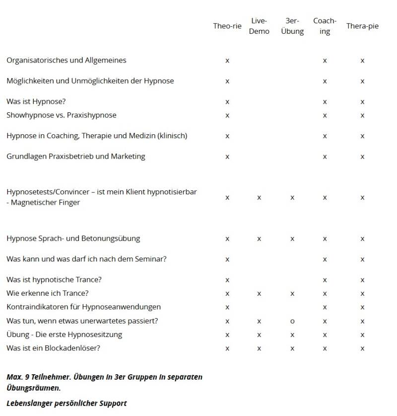 Hypnose-Seminar Stufe 1